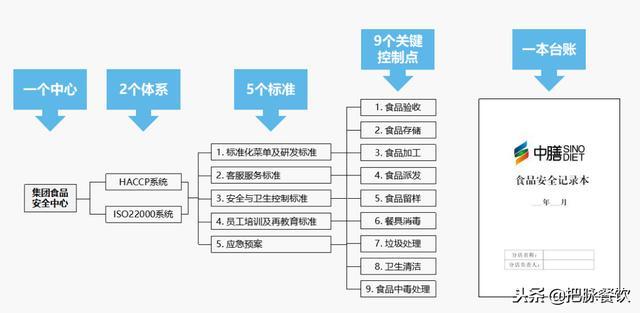 中膳集团&刻度嘟嘟打造团餐企业深度营运SaaS平台(图2)