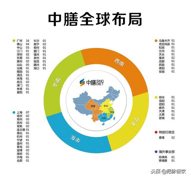 中膳集团&刻度嘟嘟打造团餐企业深度营运SaaS平台(图1)